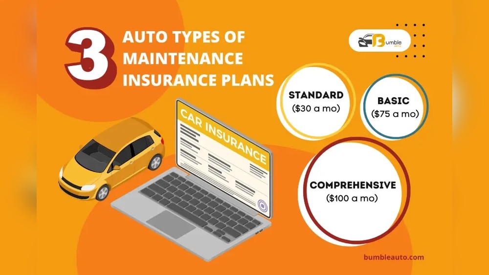 Car Repair Insurance Plans: Ultimate Protection for Your Vehicle