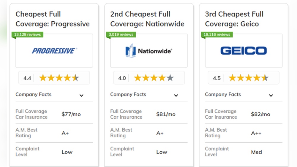 Cheap Full Coverage Car Insurance: Save Big with Top Tips