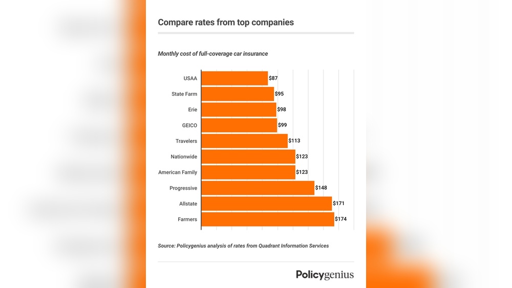 Compare Auto Insurance Rates: Save Big with Top Tips Today
